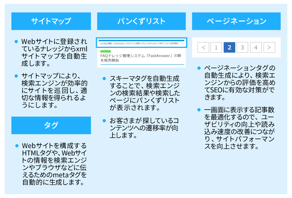 図版5_FastAnswerのSEO対策のための機能.png