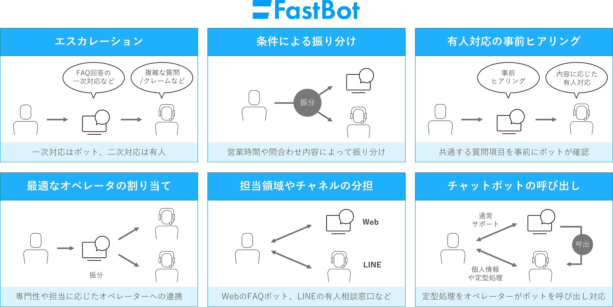 fastbot-merit.png