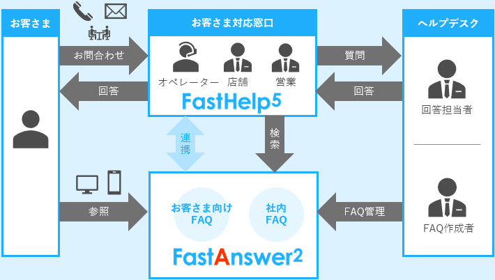 FastHelp-FastAnswer-coop-case-composition.png