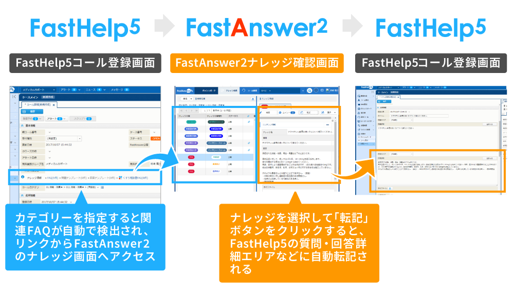 FastHelp-auto-detects-and-transcribes-FastAnswer-knowledge.png