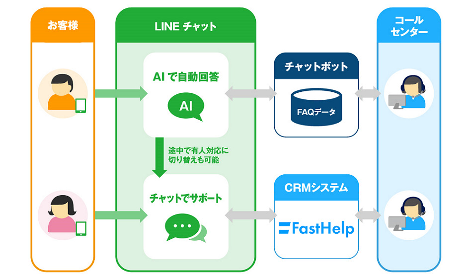 FastHelp-coop-case-composition.png