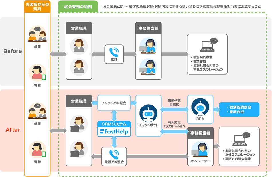 FastHelp-daiichi-life-case-composition.png