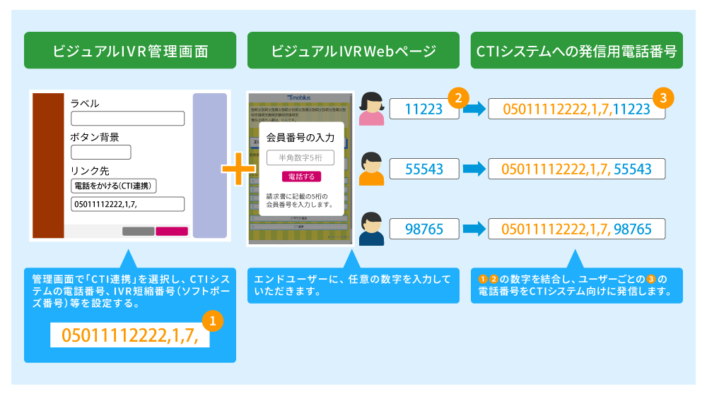 FastNavigation-CTI-linkage.png