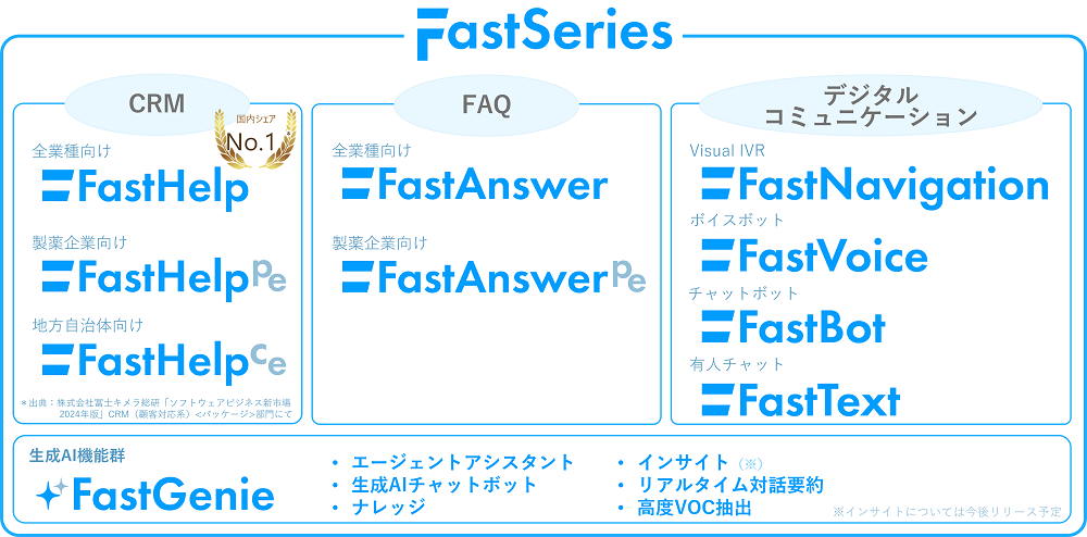 FastSeries-2025-new-lineup.png