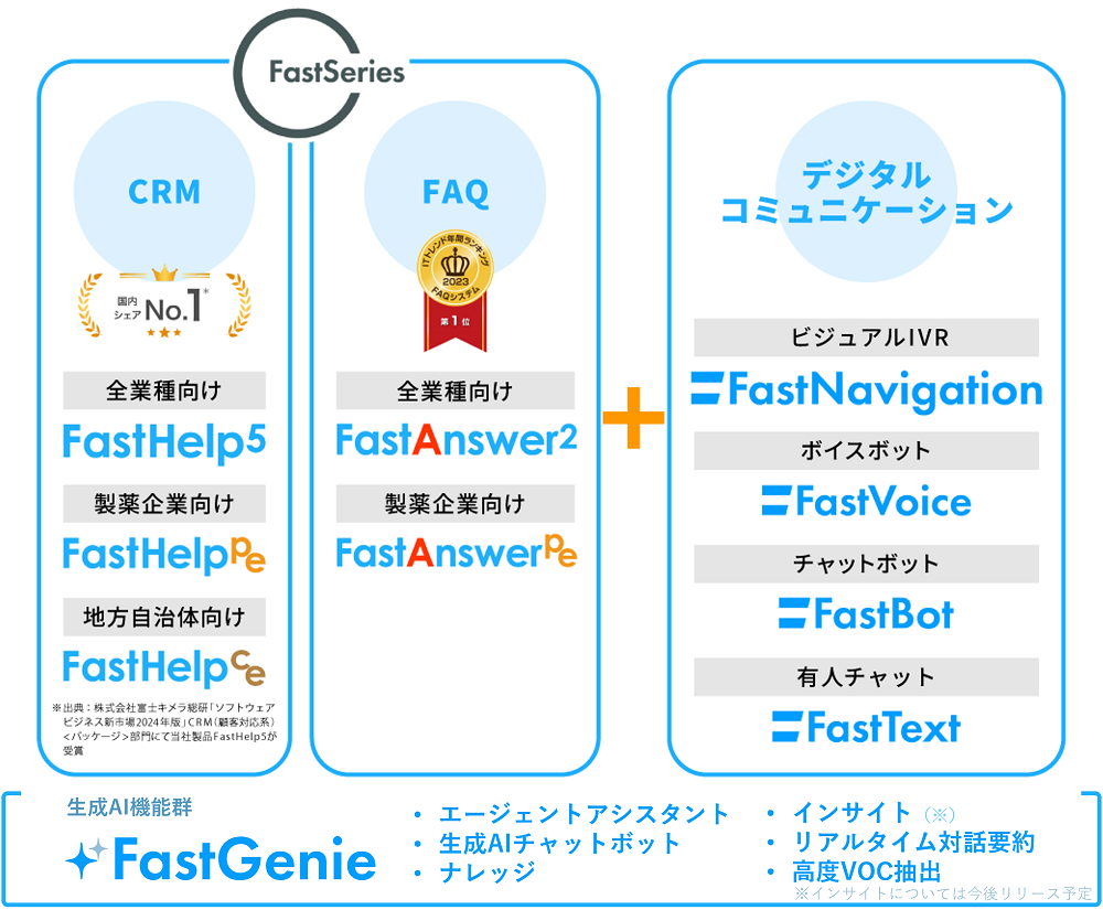 FastSeries-lineup-FastGenie.png