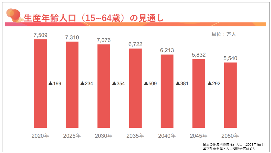 Japan's-working-age-population.png