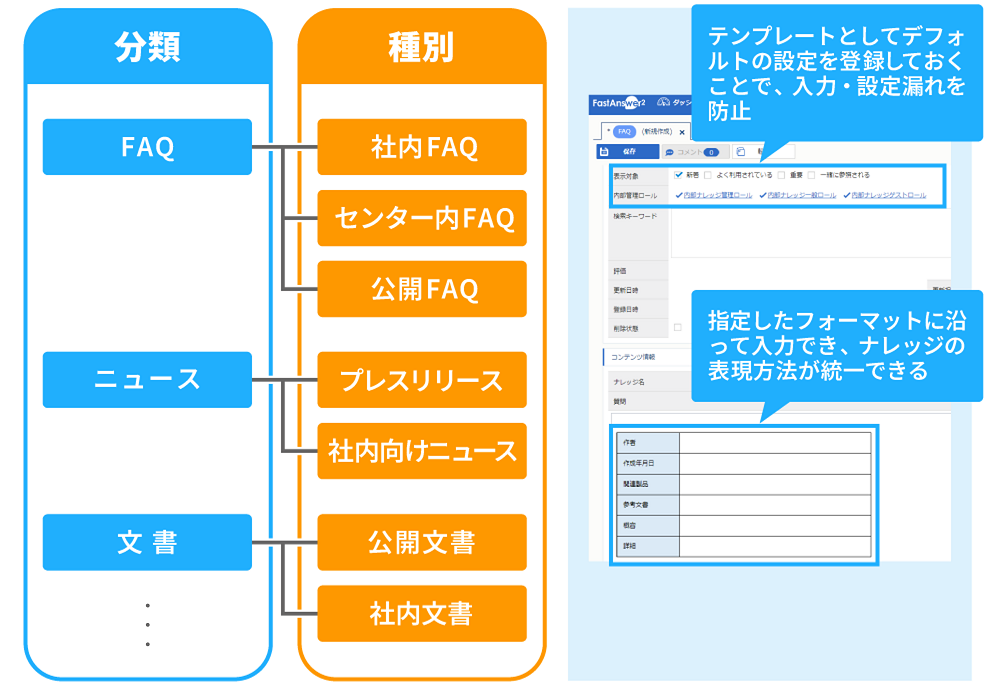 FastAnswer-template-FAQ-creation.png