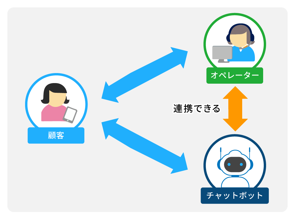 operator-and-chatbot-work-together-to-respond-to-customer.png