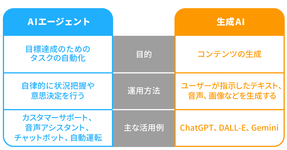 difference-between-AI-Agent-and-Generative-AI.png