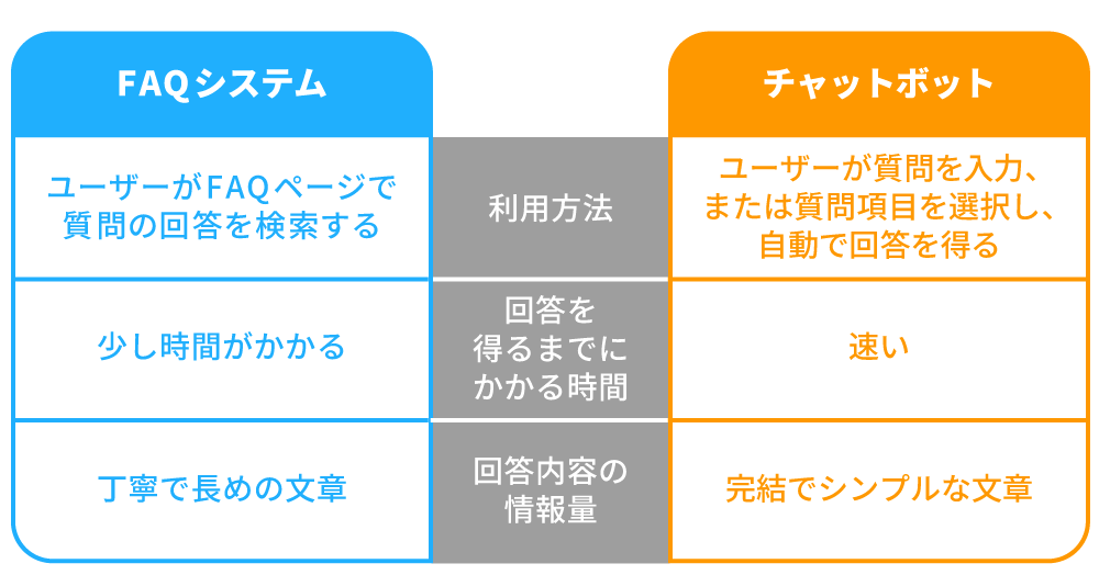 differences-between-FAQ-systems-and-chatbots.png