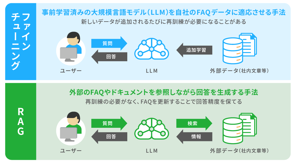 differences-between-fine-tuning-and-RAG.png