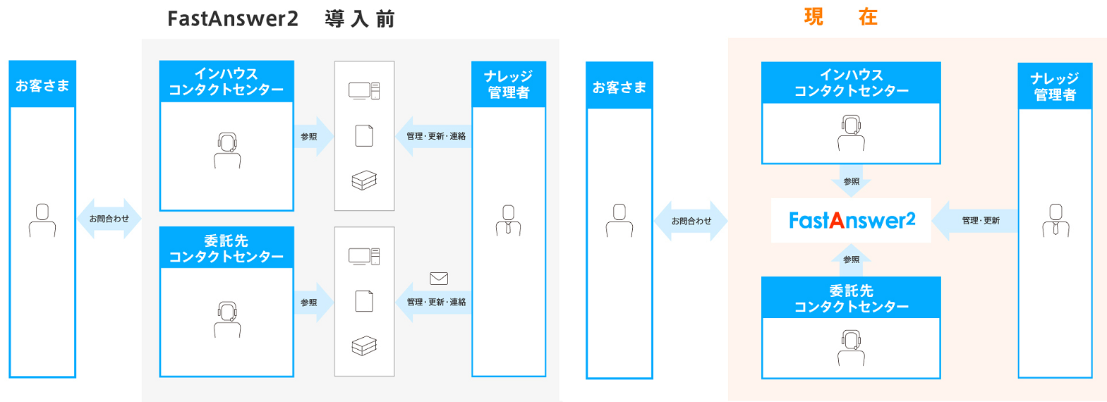 fastanswer2-ucan-case-composition.png