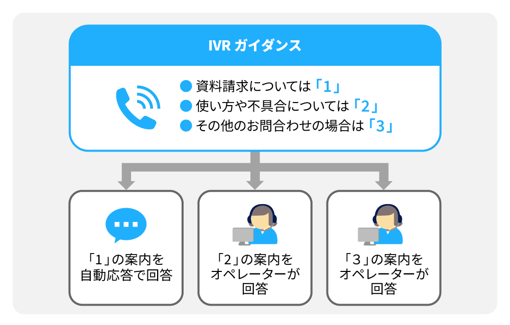 ivr-mechanism.png