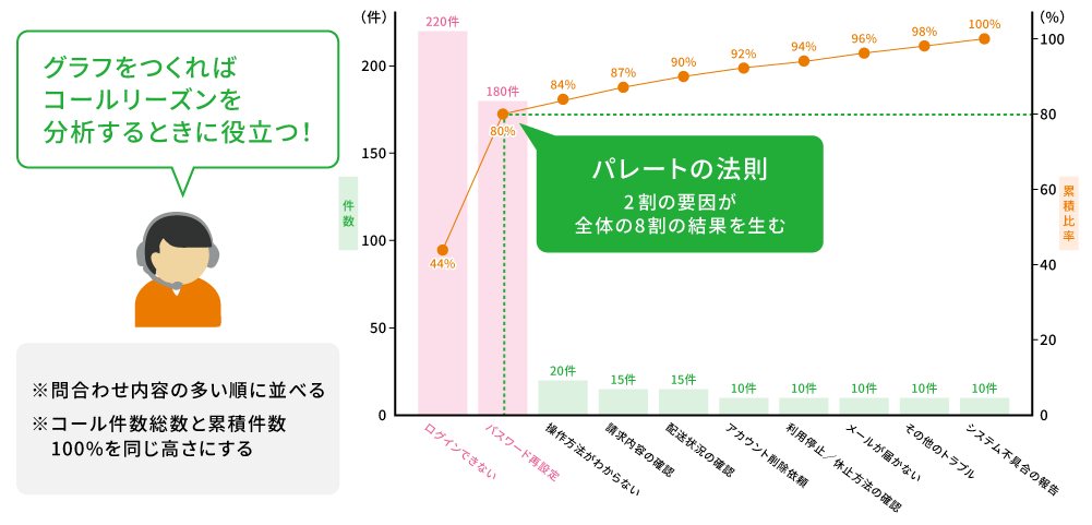 pareto-chart.png