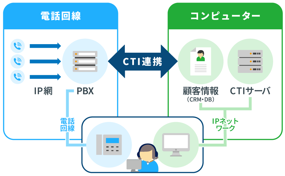 relationship-between-CTI-Linkage-and-PBX.png