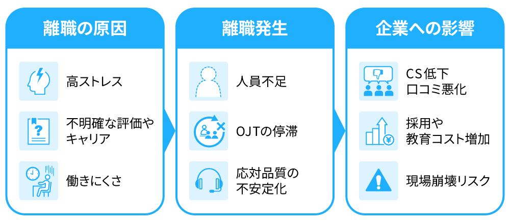 structure-and-risk-of-turnover-in-call-centers.png