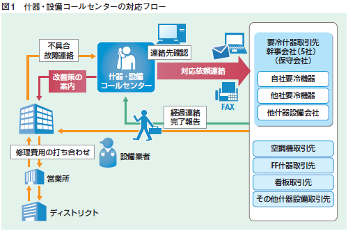 株式会社ファミリーマート様 導入事例 事例一覧 Fastseries ファストシリーズ