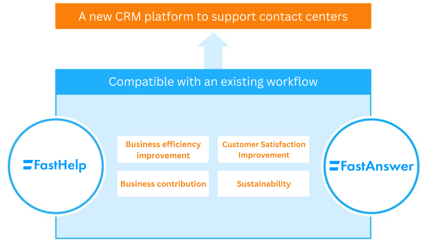 Recognized for flexible support for concurrent connection licenses and dedicated environments
