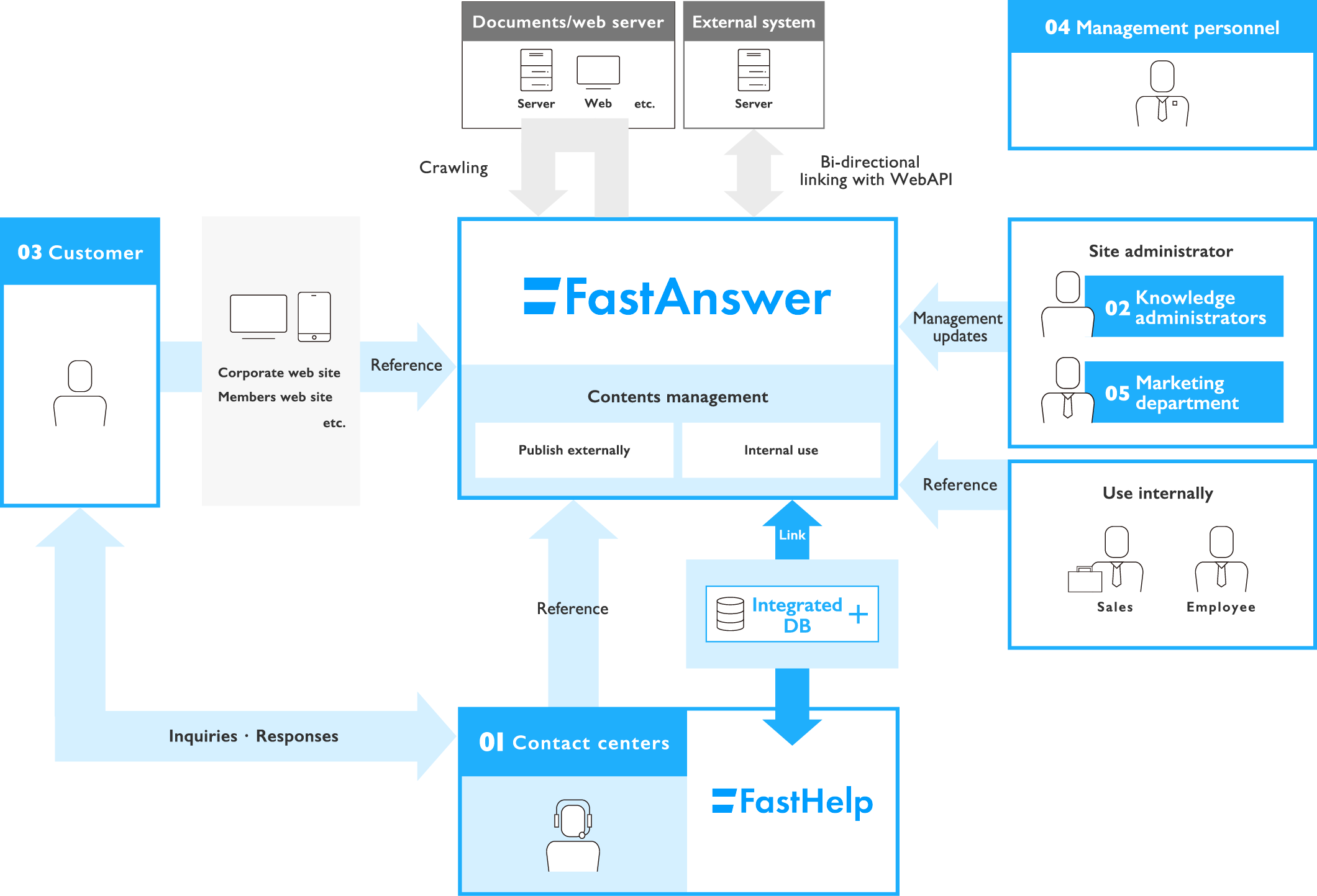 FastAnswer implementation image