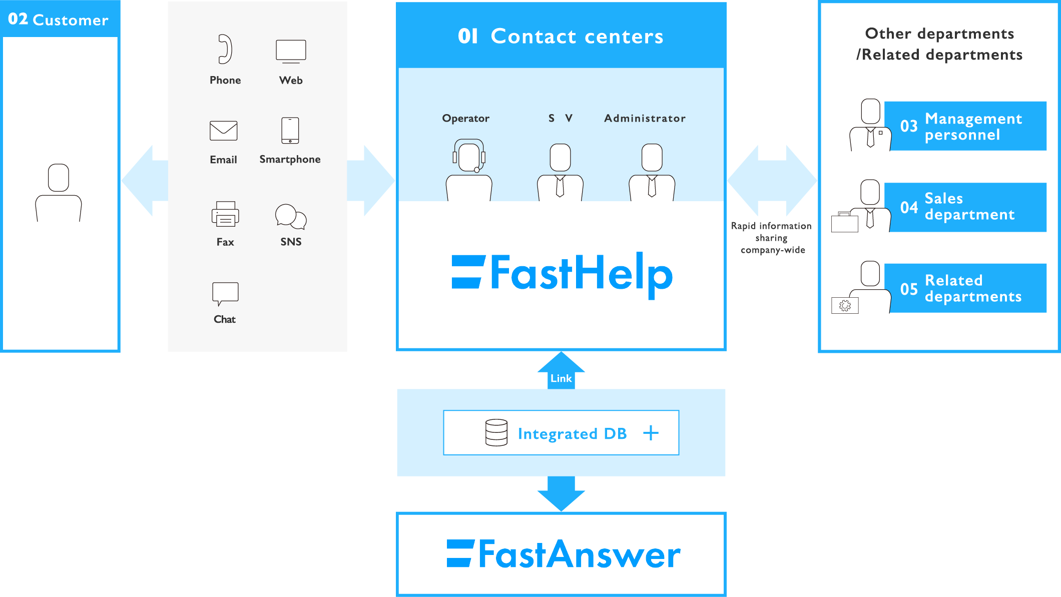 FastHelp implementation image