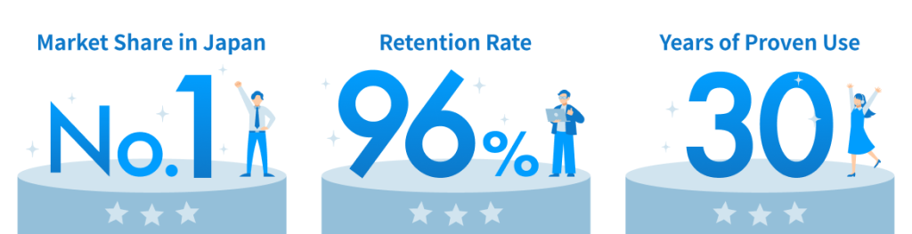features of FatSeries. Market share in Japan is number 1.Retention rate is 96%.Years of proven use is 30.