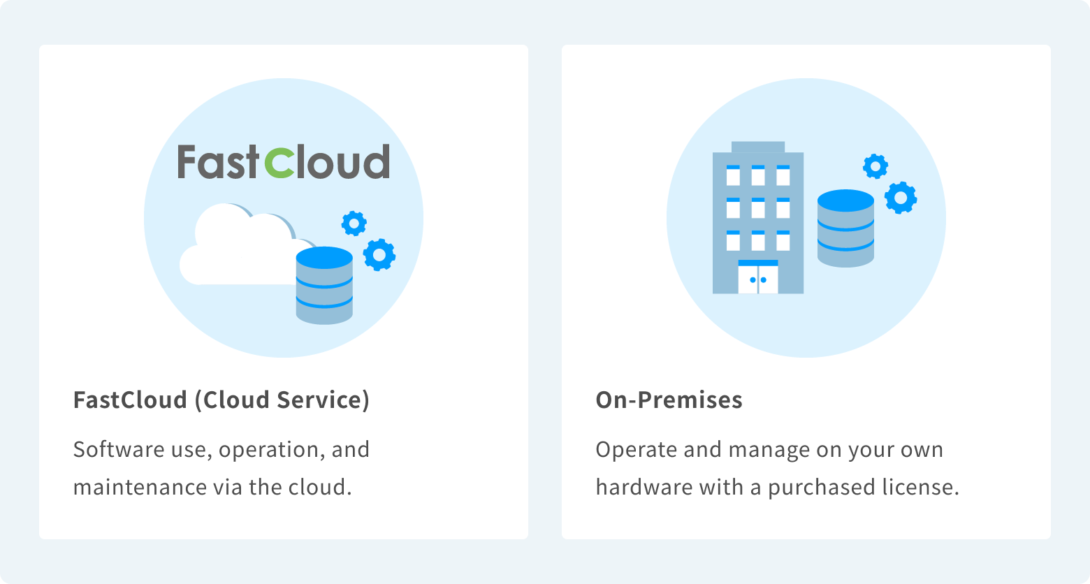 Both Cloud Type and On-premises Type are Available