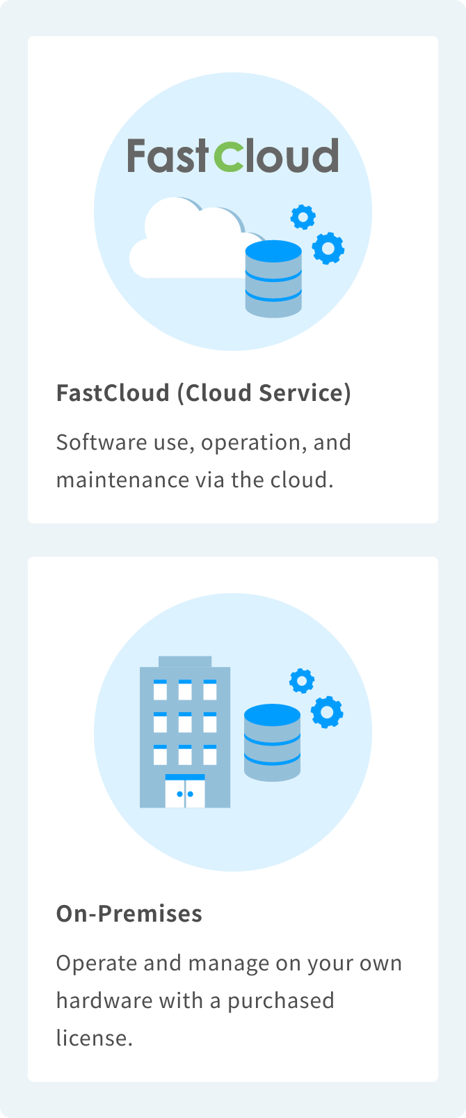 Both Cloud Type and On-premises Type are Available
