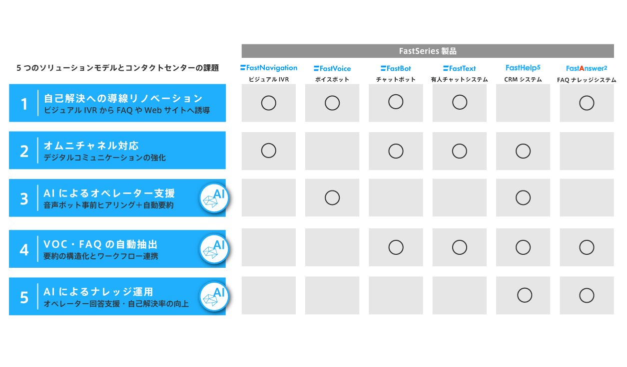 5つのソリューションモデル.jpg