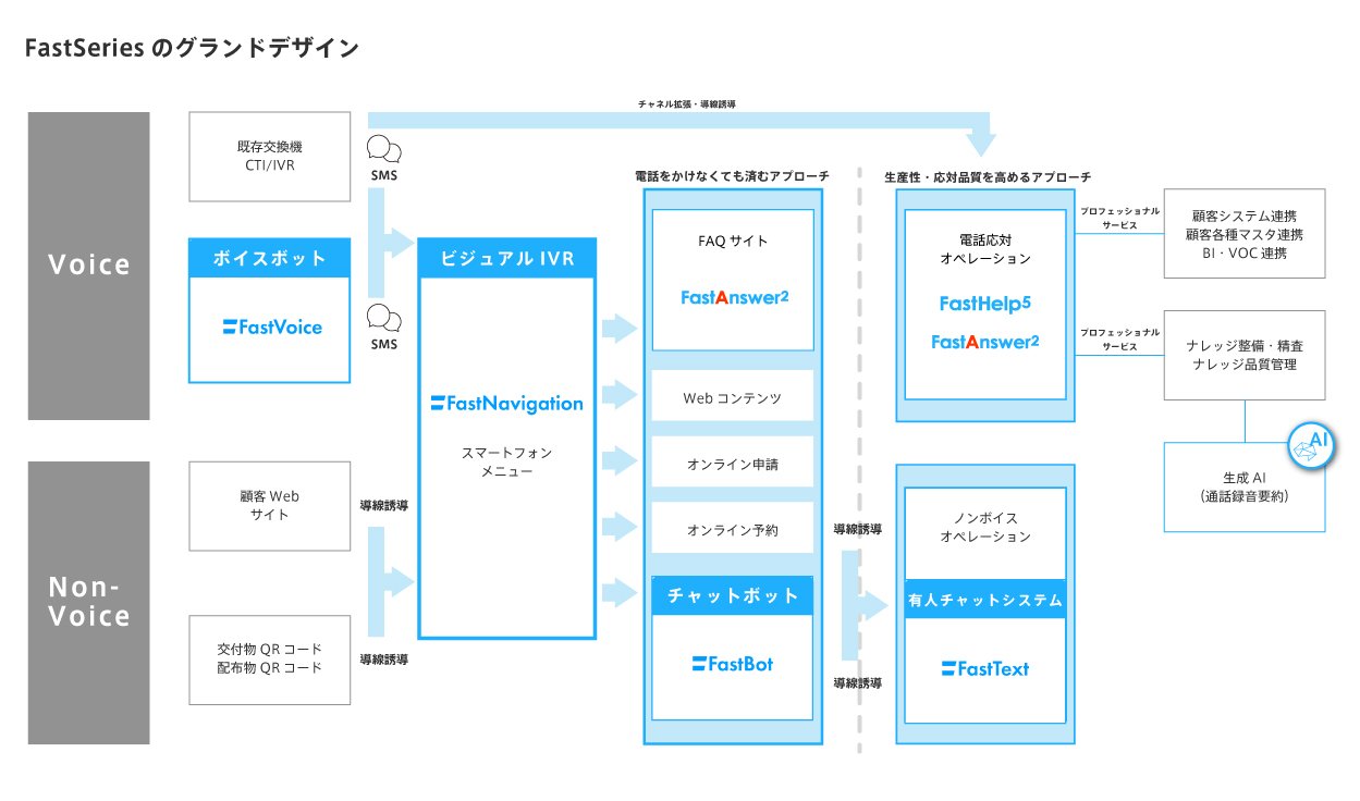 FastSeriesのグランドデザイン.jpg