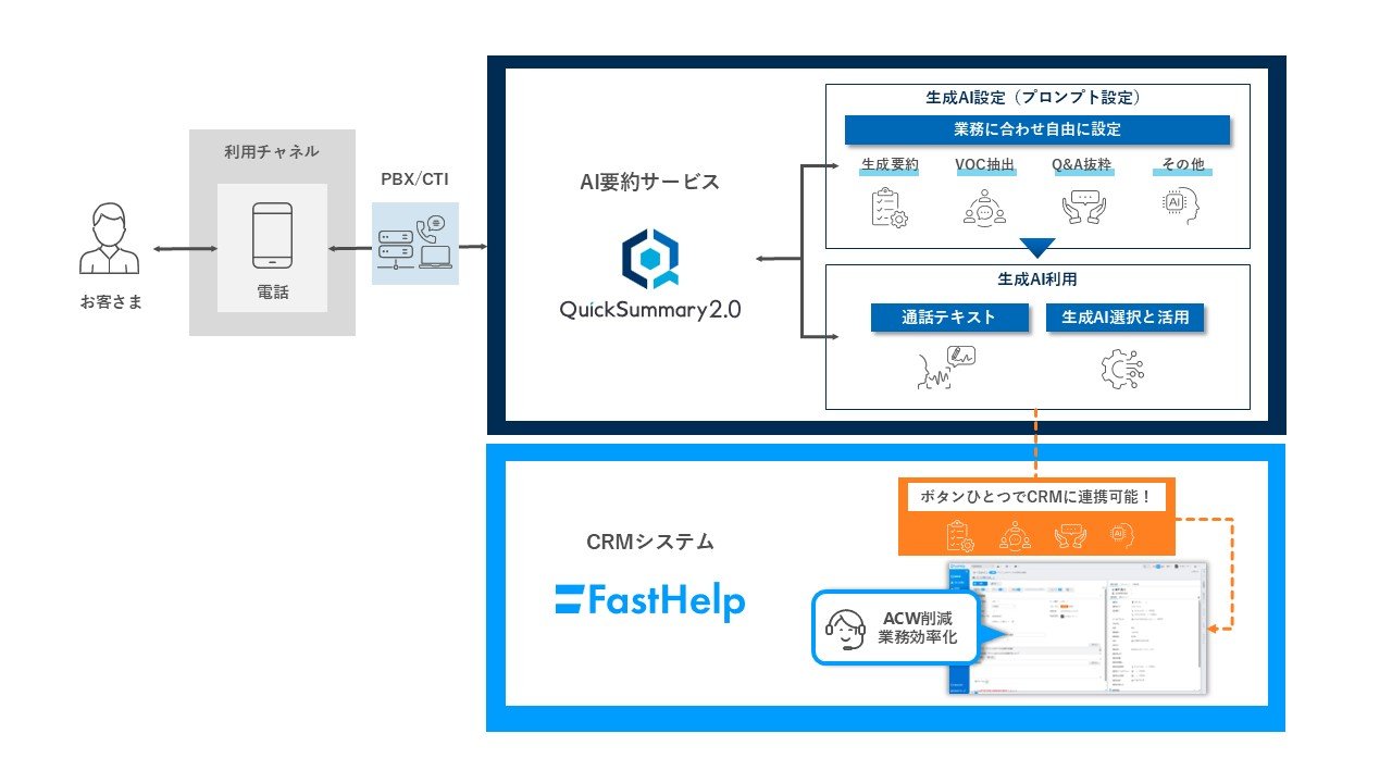 fasthelp-quicksummary2-integration-diagram.jpg