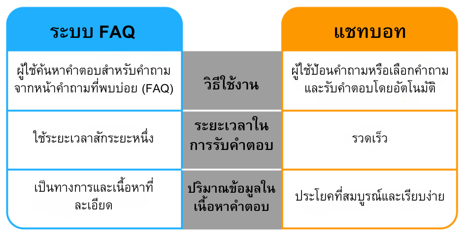 202412-2-3 FAQ vs Chatbot.png