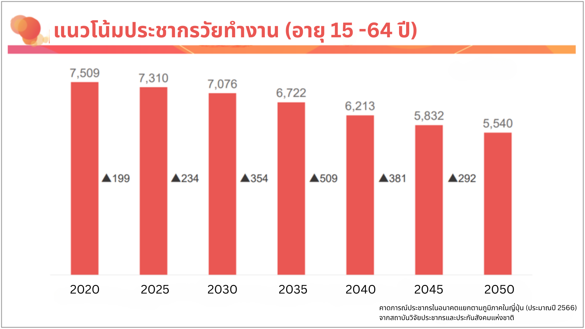 Part 1 2-1 Thai.png