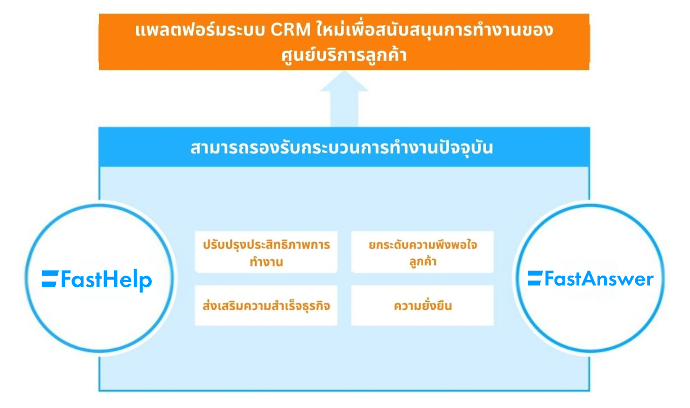 ได้รับการประเมินว่าโดดเด่นด้านความยืดหยุ่นในการรองรับไลเซนส์การเชื่อมต่อพร้อมกัน และการปรับใช้ในสภาพแวดล้อมเฉพาะขององค์กร