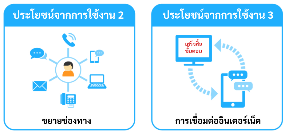 ประโยชน์การใช้งาน 2 และ 3