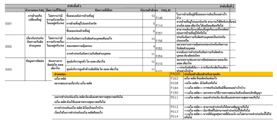 ตัวอย่างคำถาม-คำตอบในแต่ละสถานการณ์