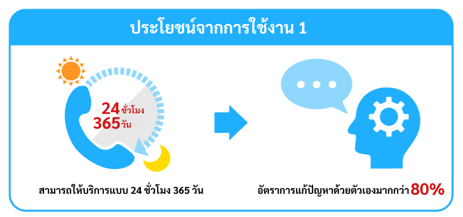 ประโยชน์จากการใช้งาน 1