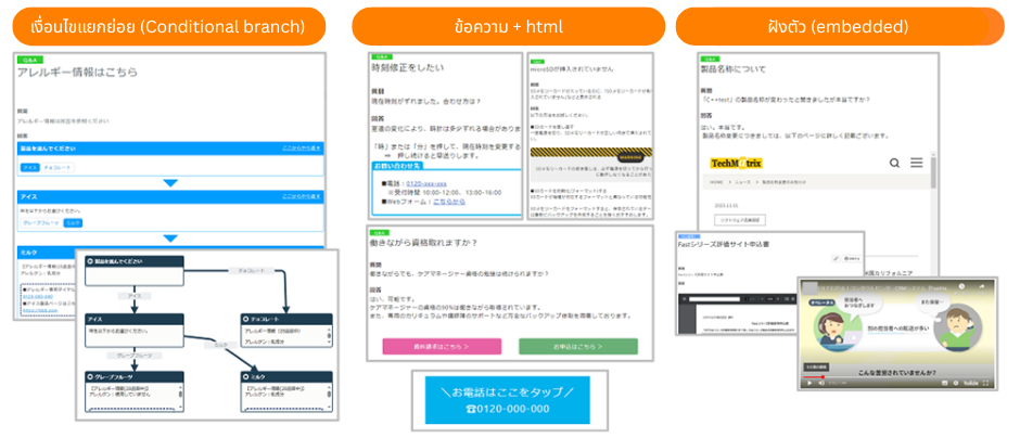 FastAnswer – การสร้างคลังความรู้อย่างครอบคลุม