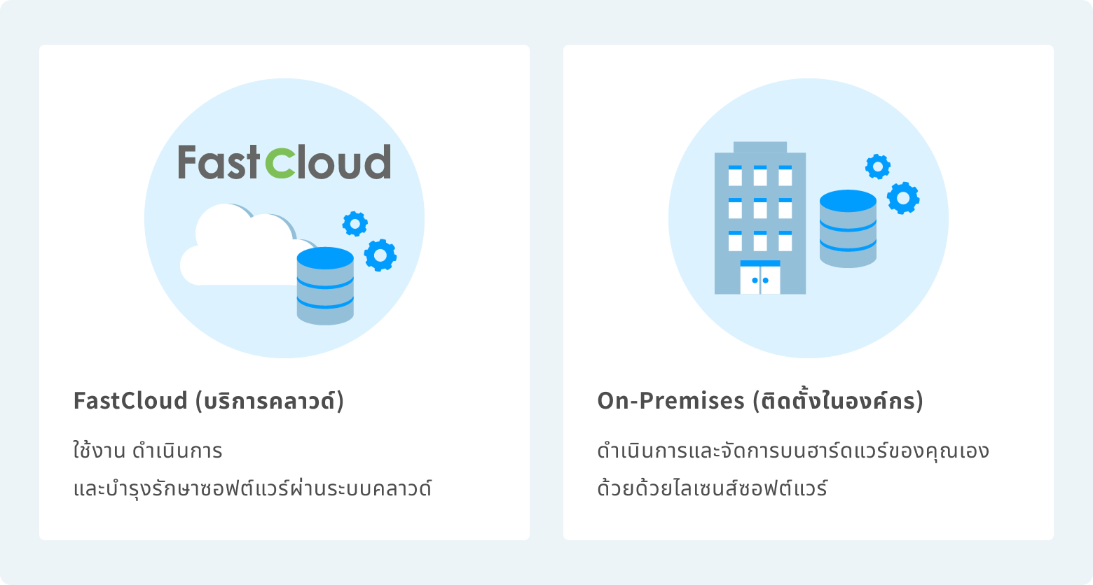 รองรับทั้งแบบคลาวด์และแบบติดตั้งภายในองค์กร