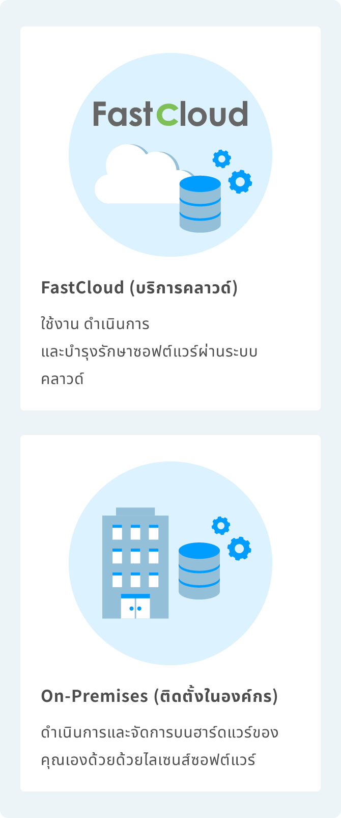 รองรับทั้งแบบคลาวด์และแบบติดตั้งภายในองค์กร