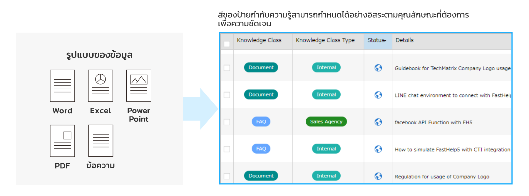 ฟังก์ชันการจัดการเอกสาร
