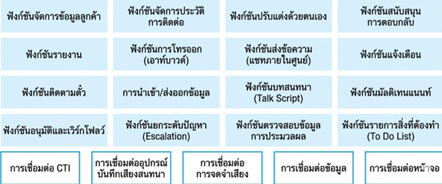 ฟังก์ชัน FastSeries