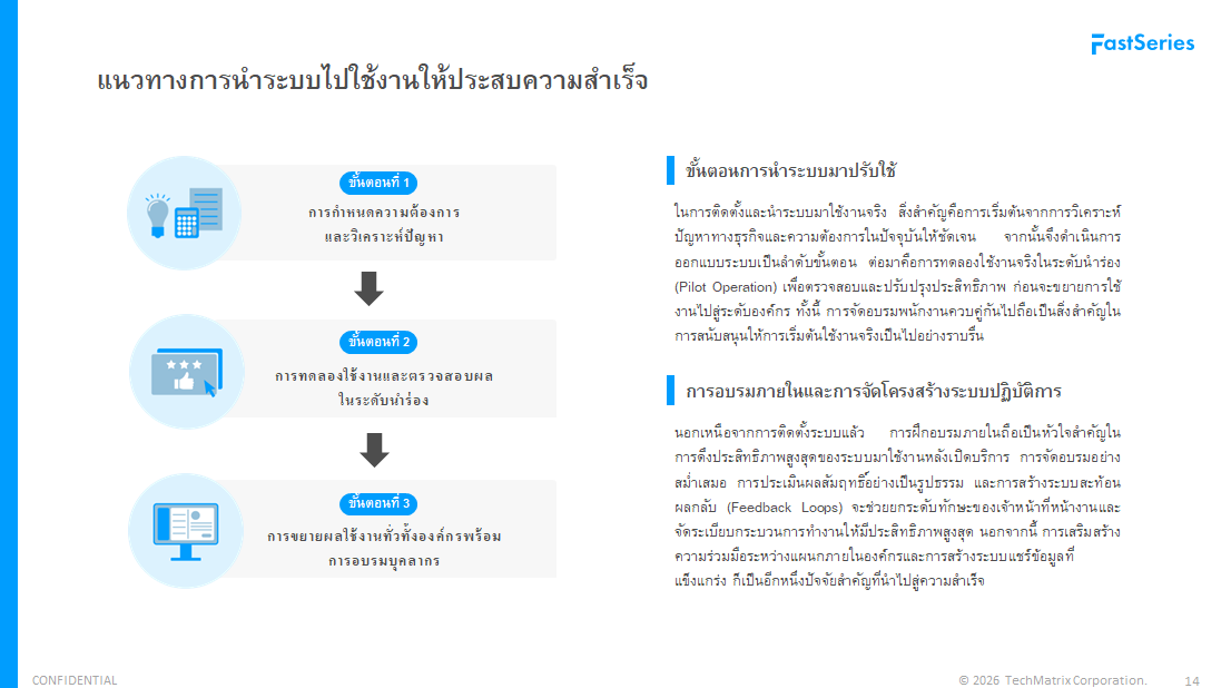 White Paper CRM x CX Page 14
