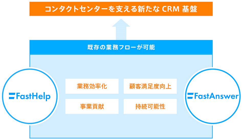 同時接続ライセンスと独自環境への柔軟な対応が可能な点を評価