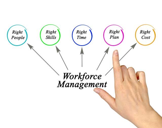 WFM（ワークフォースマネジメント）とは？ オペレーター配置の最適化で叶うコスト軽減と品質維持