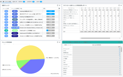 活用状況の見える化