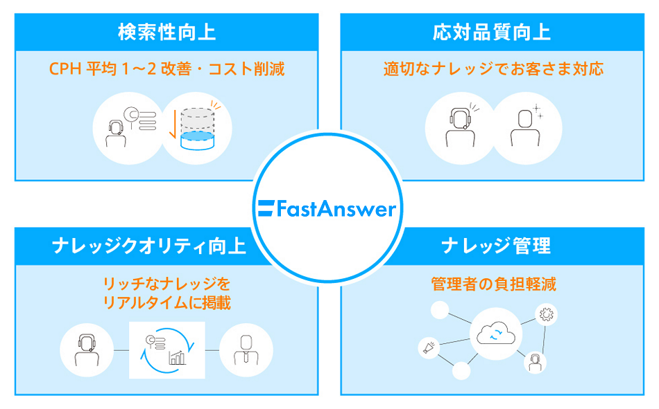 繁忙期の発注席数を大幅に抑制、コスト削減にも寄与