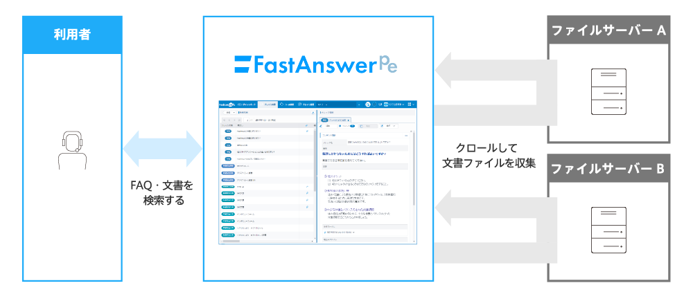 文書クローリング