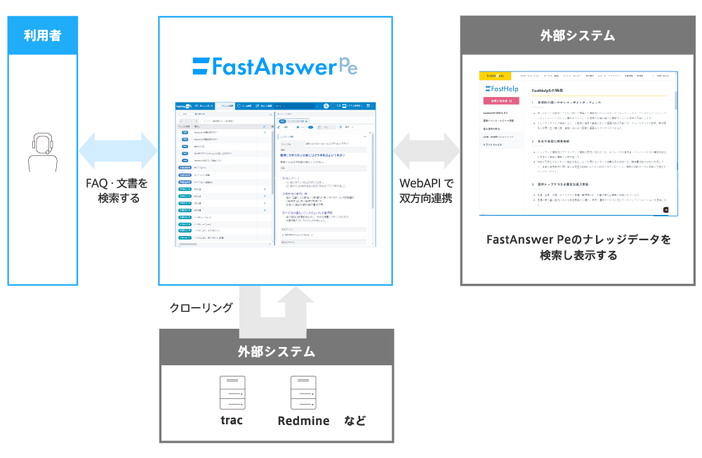 WebAPIによる外部システムとの双方向連携