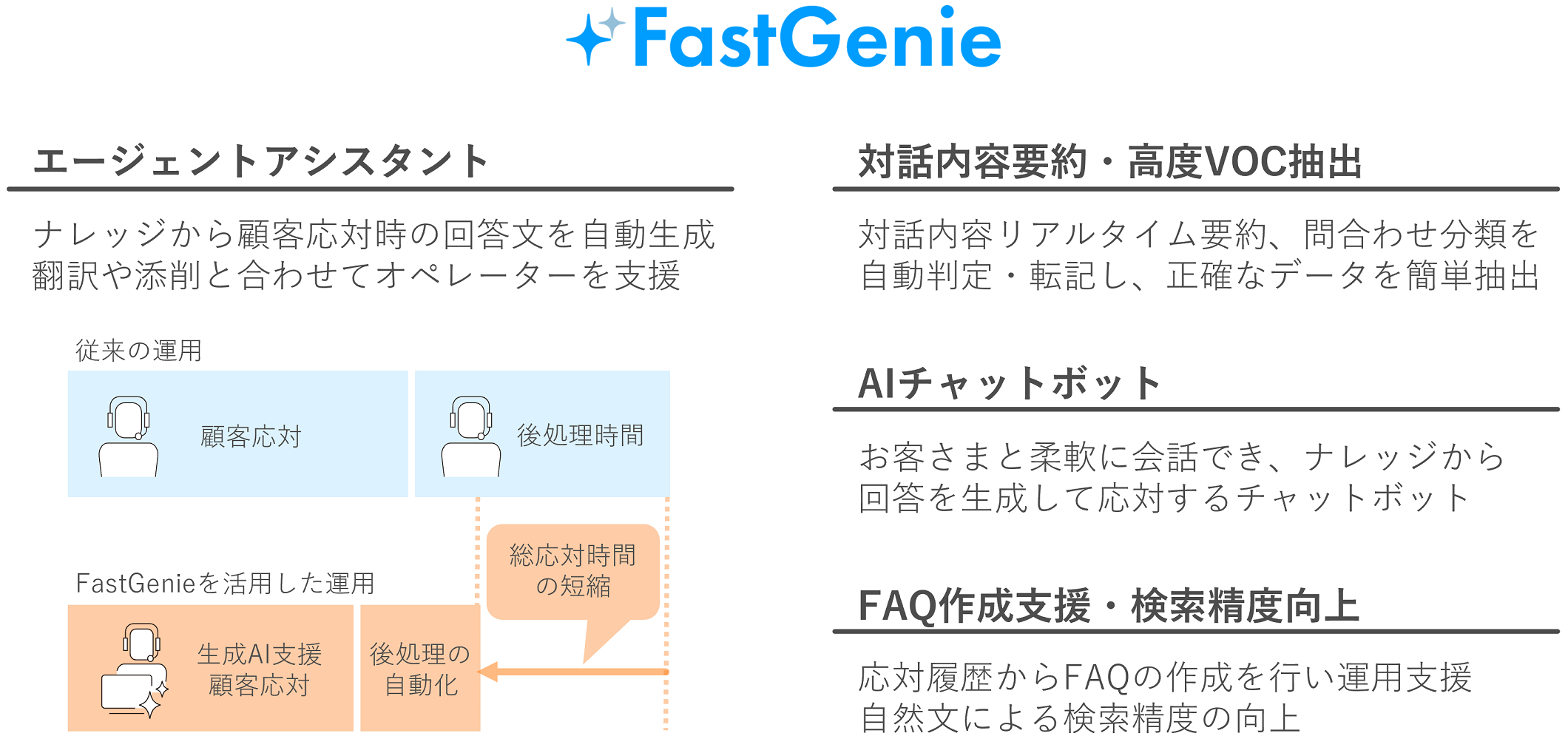 コンタクトセンター業務におけるあらゆる支援を生成AIが実施