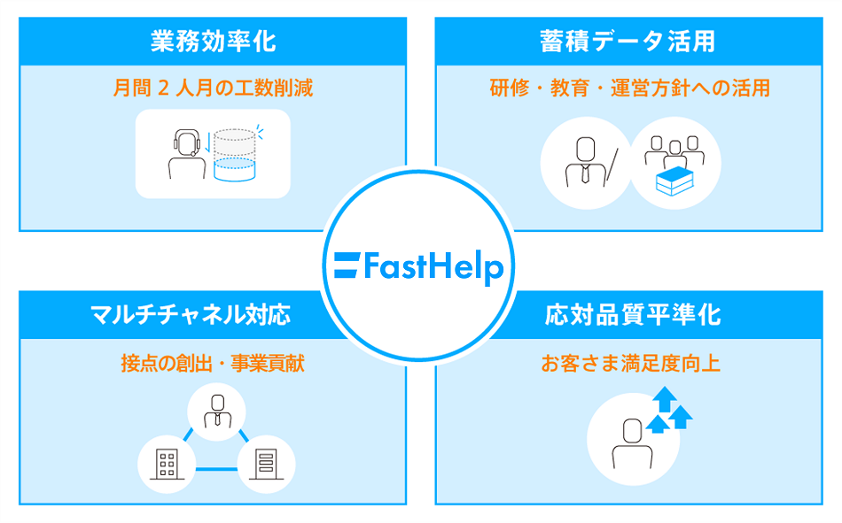 マルチチャネル対応で求職者との接点が増え、事業にも貢献